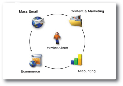 Member Management demo