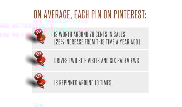 pinterest marketing edmonton