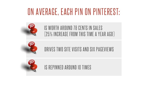 pinterest marketing edmonton